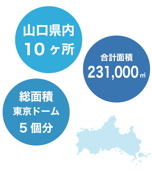 新電力プラン-丸紅新電力正規代理店の株式会社フジックスの太陽光発電事業は山口県１０箇所、総面積東京ドーム５個分、面積合計231000メートル