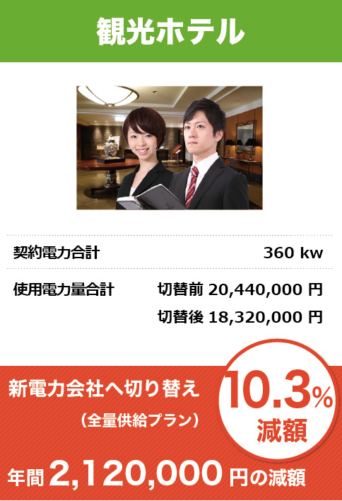 新電力プラン-丸紅新電力正規代理店の株式会社フジックスが最適なプランをご提案いたします。フジックスがお勧めする丸紅新電力が選ばれる理由、電気料金削減の観光ホテル例