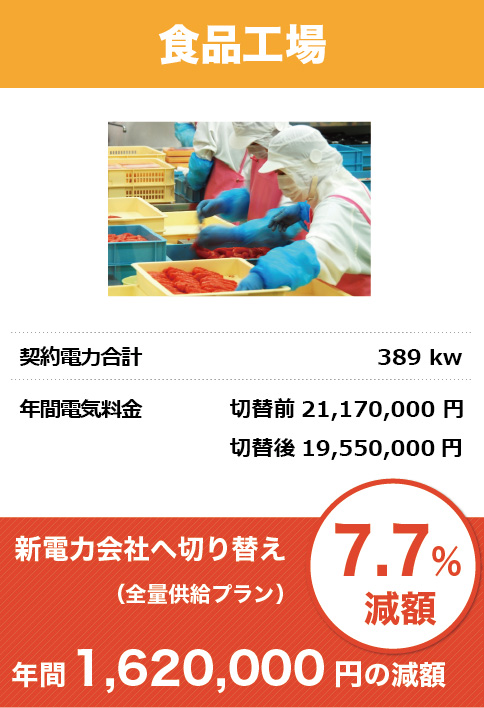 新電力プラン-丸紅新電力正規代理店の株式会社フジックスが最適なプランをご提案いたします。フジックスがお勧めする丸紅新電力が選ばれる理由、電気料金削減の食品工場例