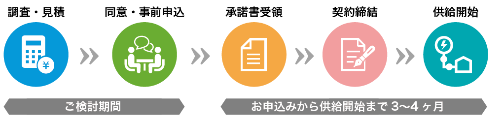 新電力プラン-丸紅新電力正規代理店の株式会社フジックスの丸紅新電力のかんたん手続き　電力会社の切替までの流れ